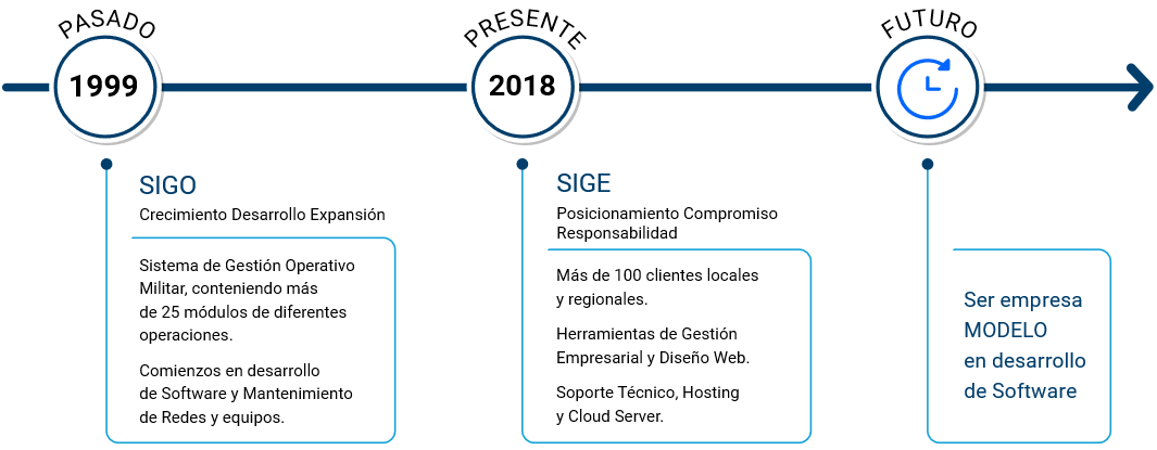 Historia de Paradigma del Sur s.a.