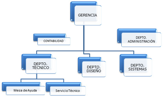 Staff y Organización